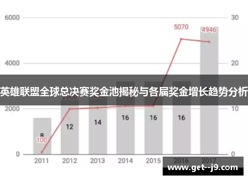 英雄联盟全球总决赛奖金池揭秘与各届奖金增长趋势分析