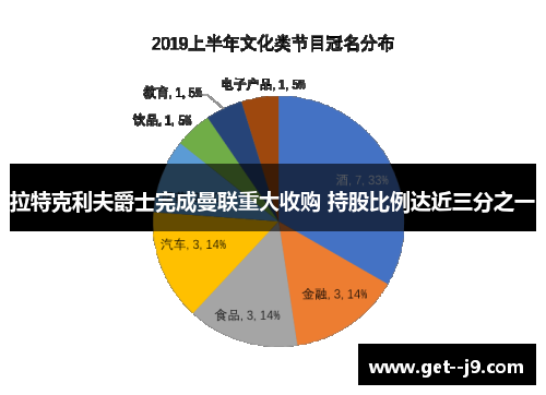 拉特克利夫爵士完成曼联重大收购 持股比例达近三分之一