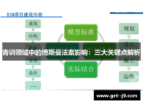 青训领域中的博斯曼法案影响：三大关键点解析